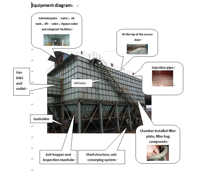 High Efficiency Bag Filter Dust Collector/Extraction Dust Collector