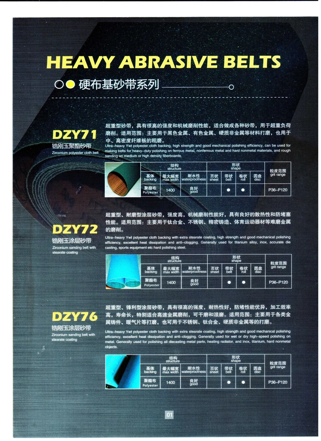 Abrasive Belts 1
