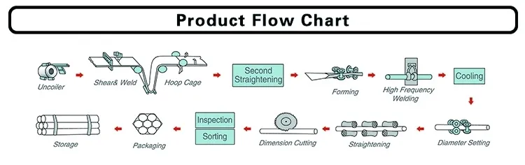 Steel Tube Specification