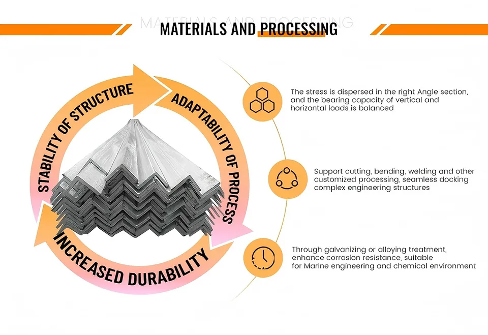 Core Characteristics