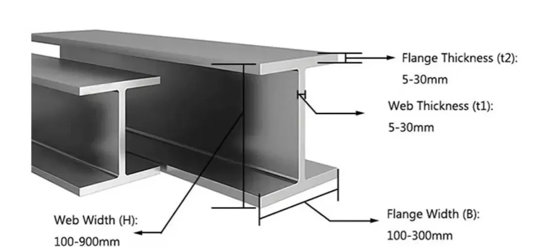 Steel H Beam Specification