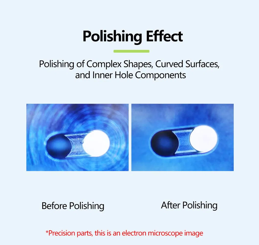 Usage Effect Comparison