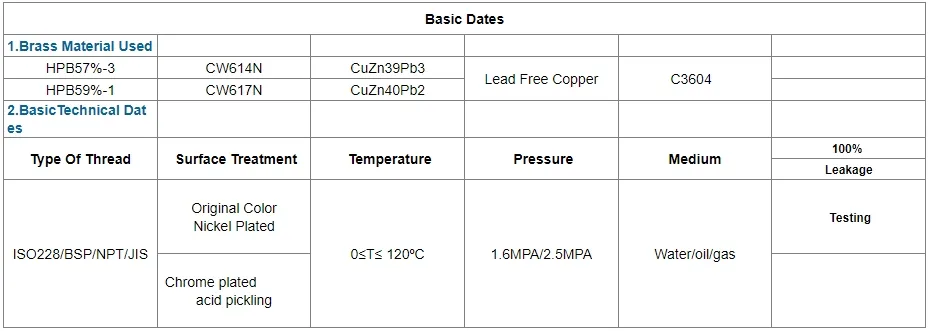Sanitary Ball Valve 1