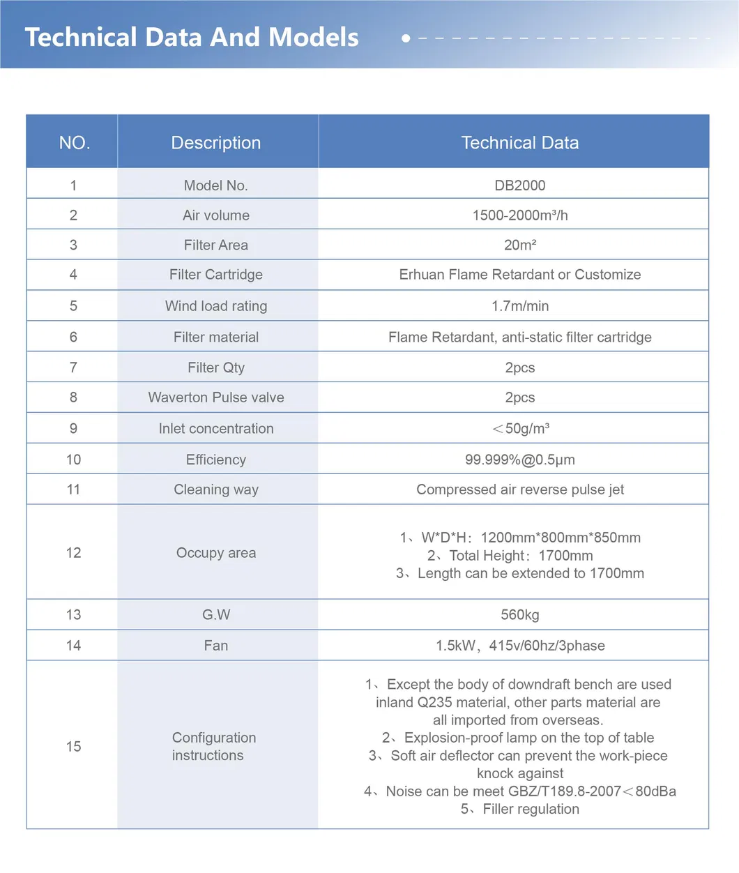 Griding Table Extraction