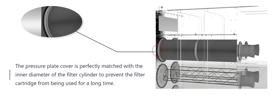 High-Efficiency Dust Extraction Unit with Pulse Reverse Jet Technology