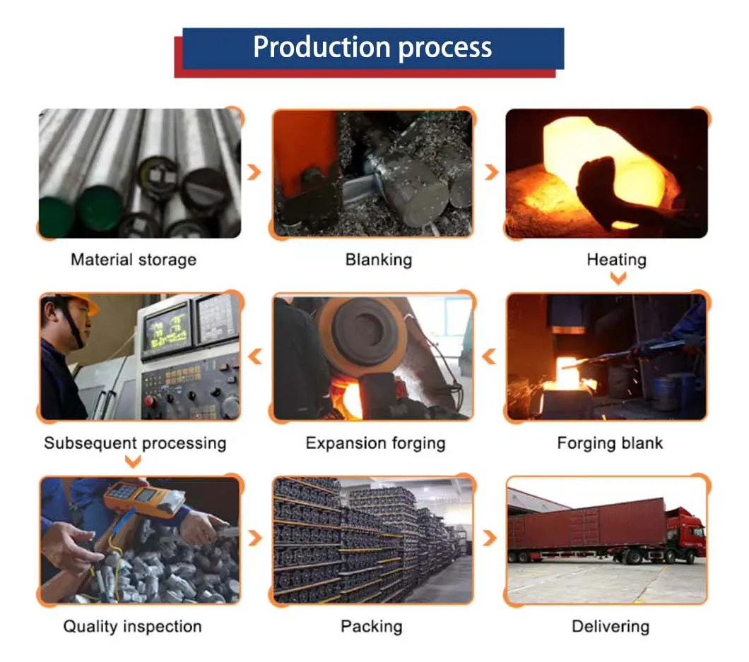 Steel Pipe Production Flow
