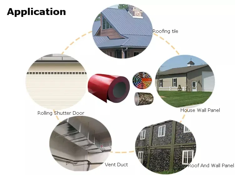 Color Coated Galvanized Steel