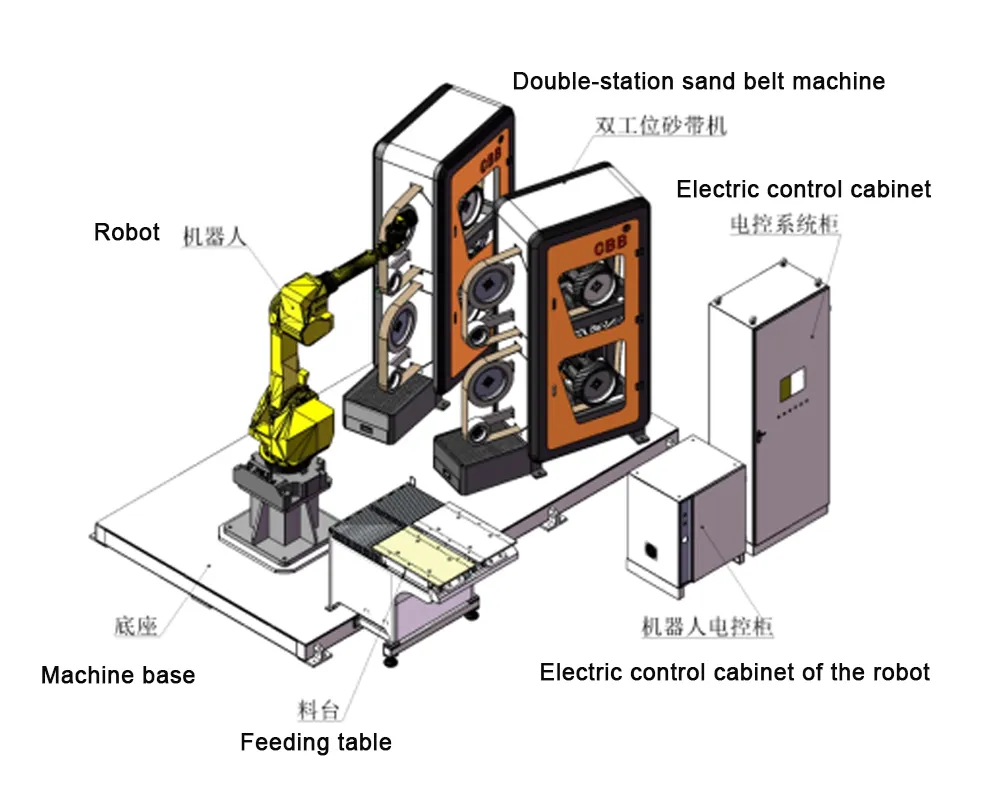 Robotic Grinding System 5