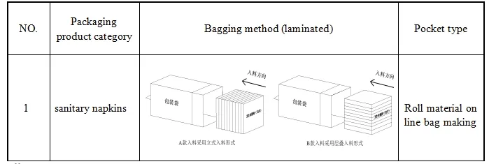 Sanitary Napkin Packaging Machine