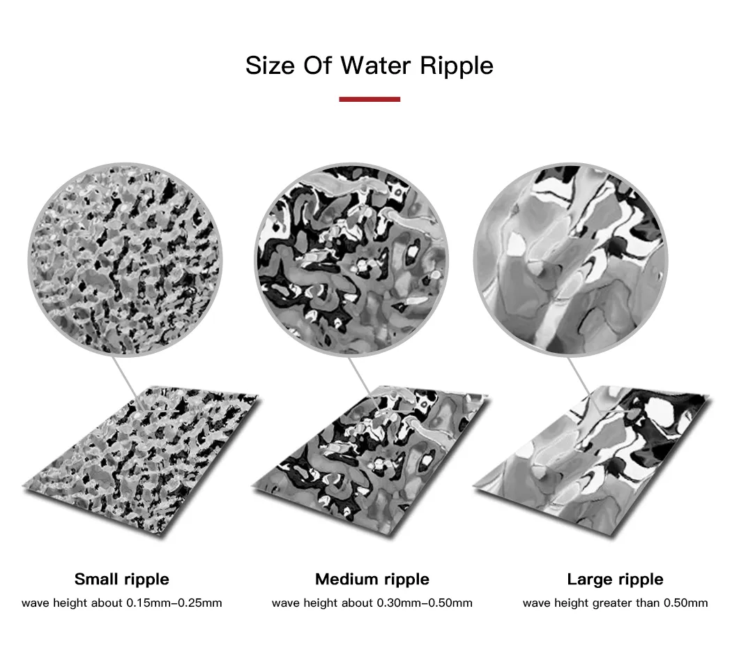 Water Ripple Stainless Steel Plates