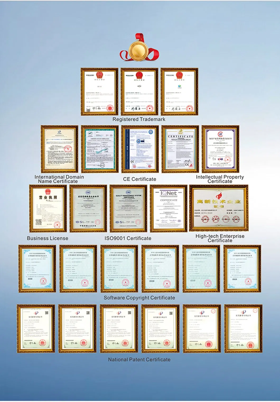 Certifications