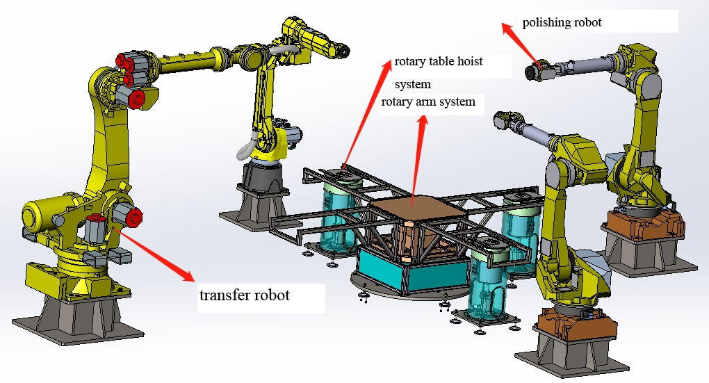 Innovate Robotic Polishing Working Station Auto Repairing Green Base System