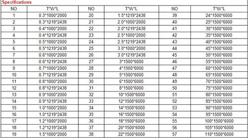 High Quality Steel Sheet