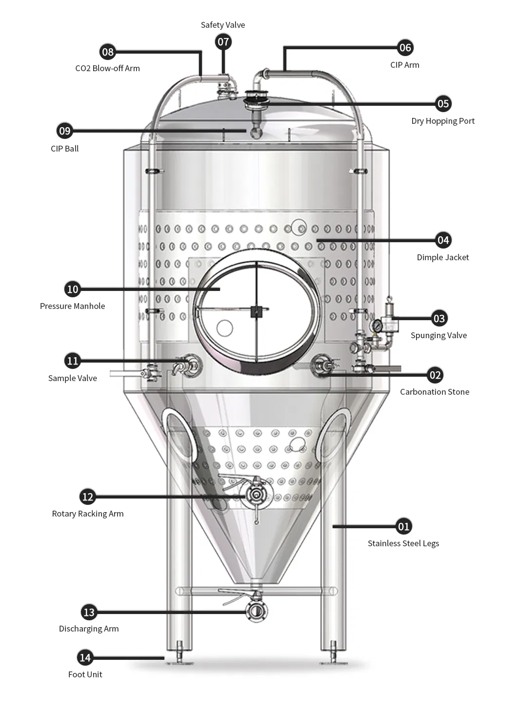 Fermenter Detail 1