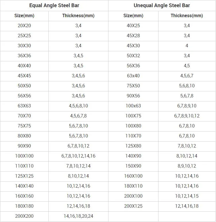 Angle Bar Specification 2