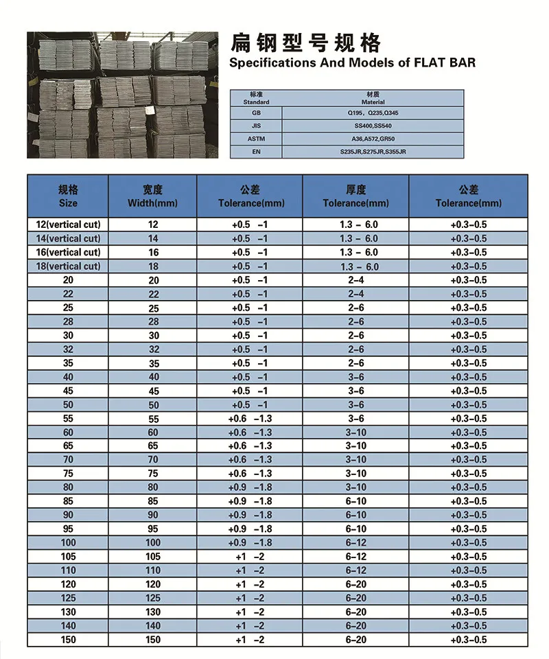 High Quality Hot Sale Flat Square Steel Structure Steel Flat Bar