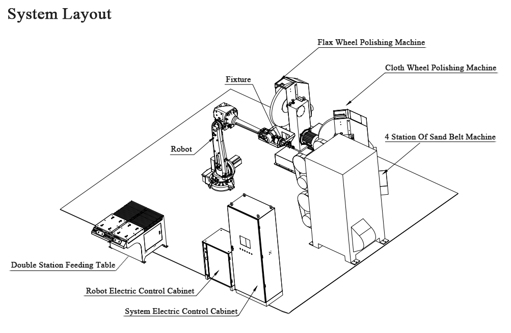 Custom Polishing Systems - Robotic Grinding for Metal Castings &amp; Bathroom Hardware
