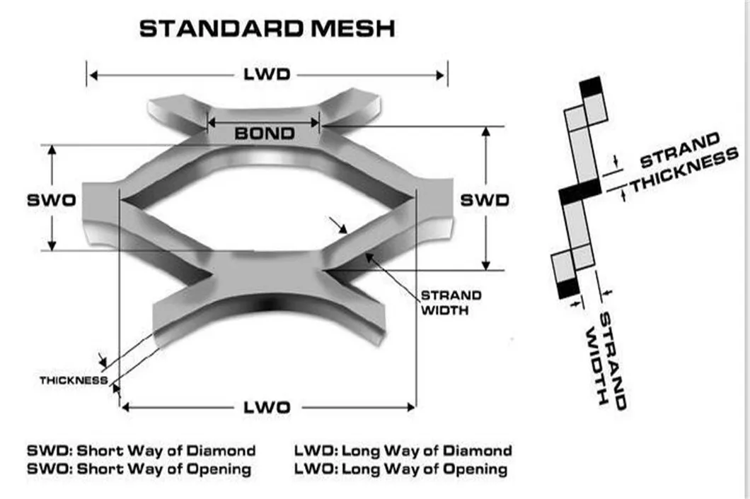 Raised expanded metal