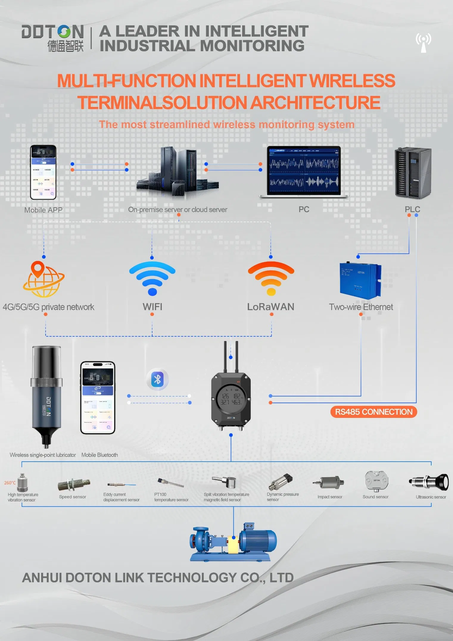 Wt81m Wireless Vibration Data Acquision Wireless Condition Monitoring System for Machinery Predictive Maintenance