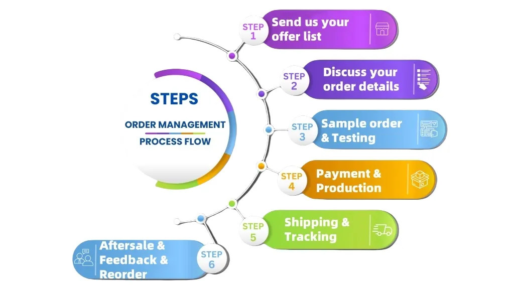 FAQ Image