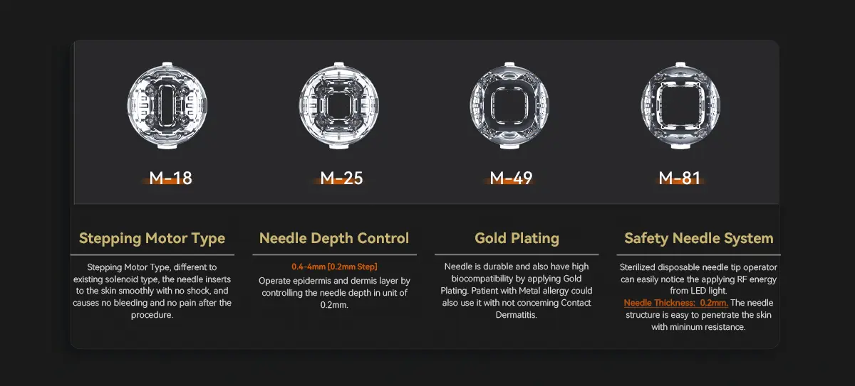 Needle Options