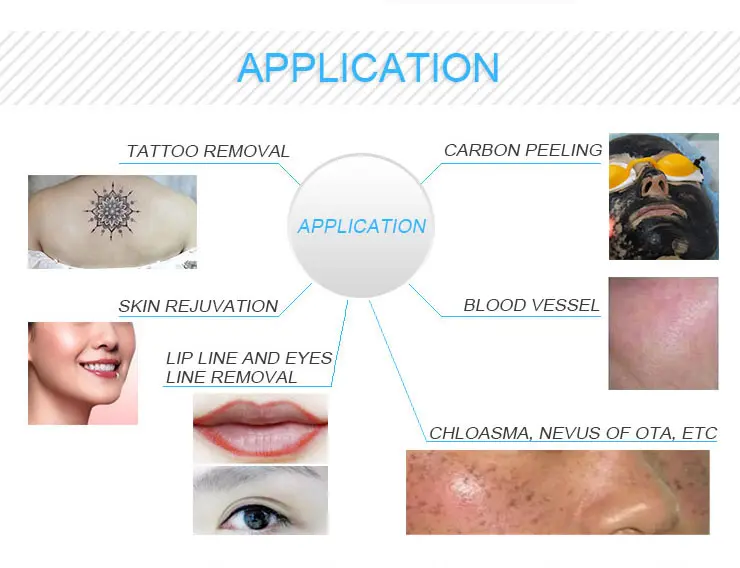 Pico second laser treatment range