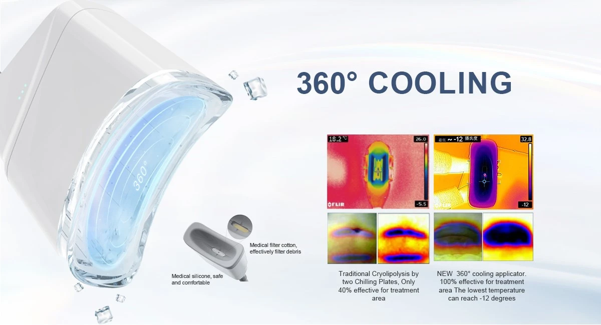 360 cooling technology