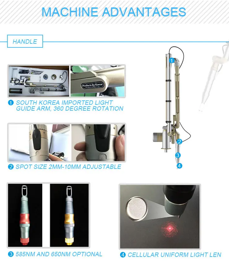 Pico laser comparison