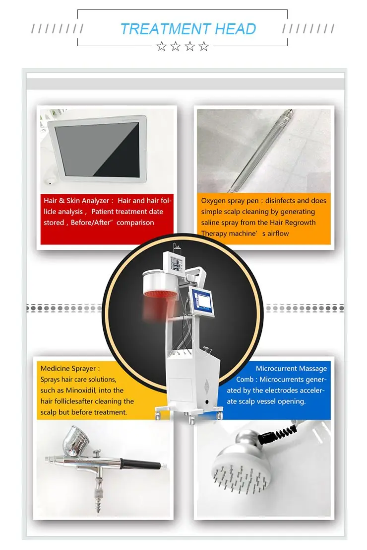 CE Certification SH650-1 Low Level Laser + LED Hair Regrowth Machine for hair loss treatment Manufacturer, Suppliers