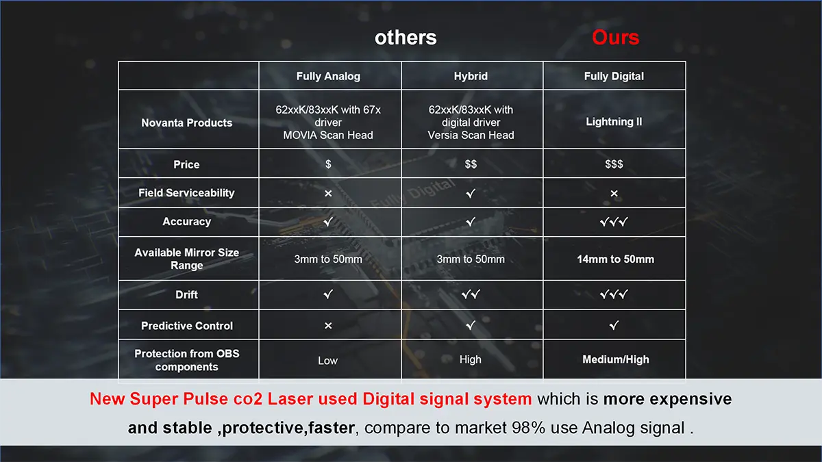 best fractional co2 laser machine