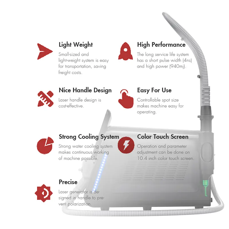 China q switch laser tattoo removal machine Factories, Factory