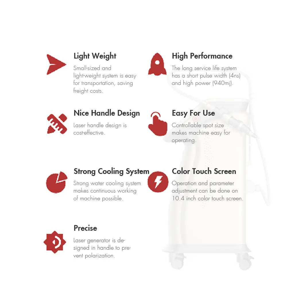 Wholesale Professional Pico 1064nm 532nm Picosecond Laser Tattoo Removal Machine Manufacturer, Suppliers