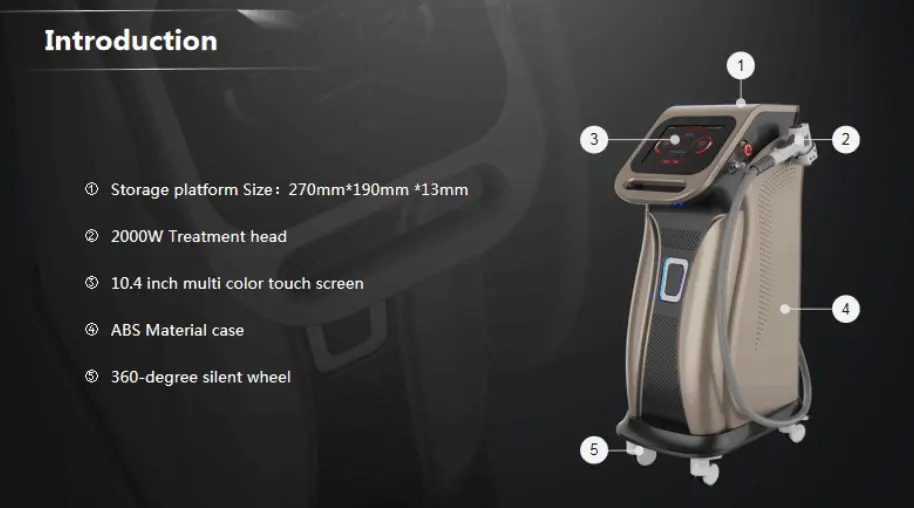 Diode Laser Wavelength Application
