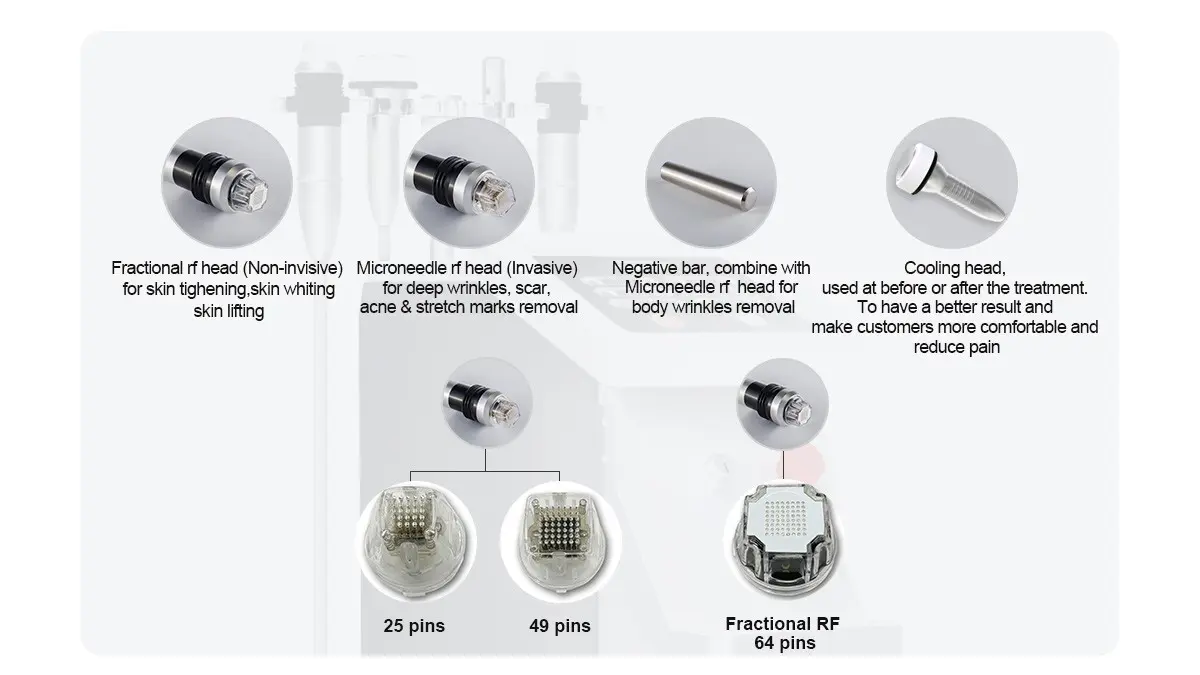 Micro Needle RF Advantages