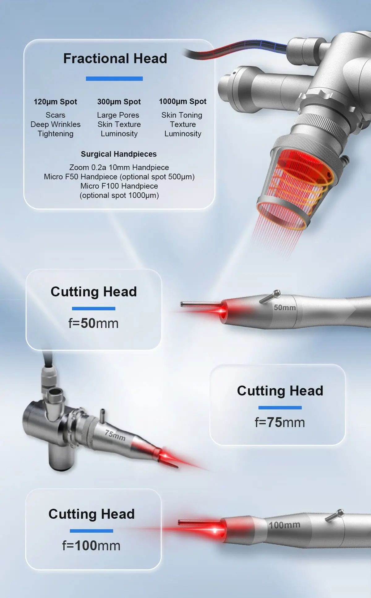 CO2 Laser Advantages