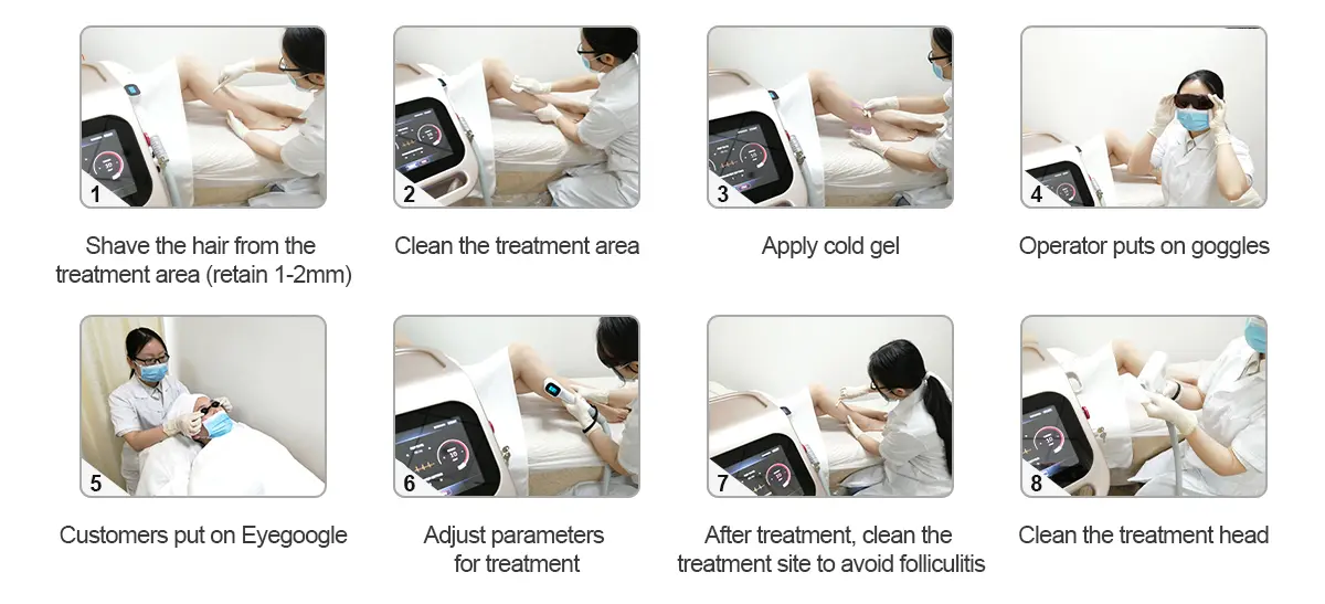 Machine in treatment application