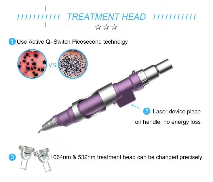 Pico second laser treatment handles