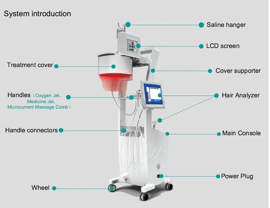 Technologies for HR-II