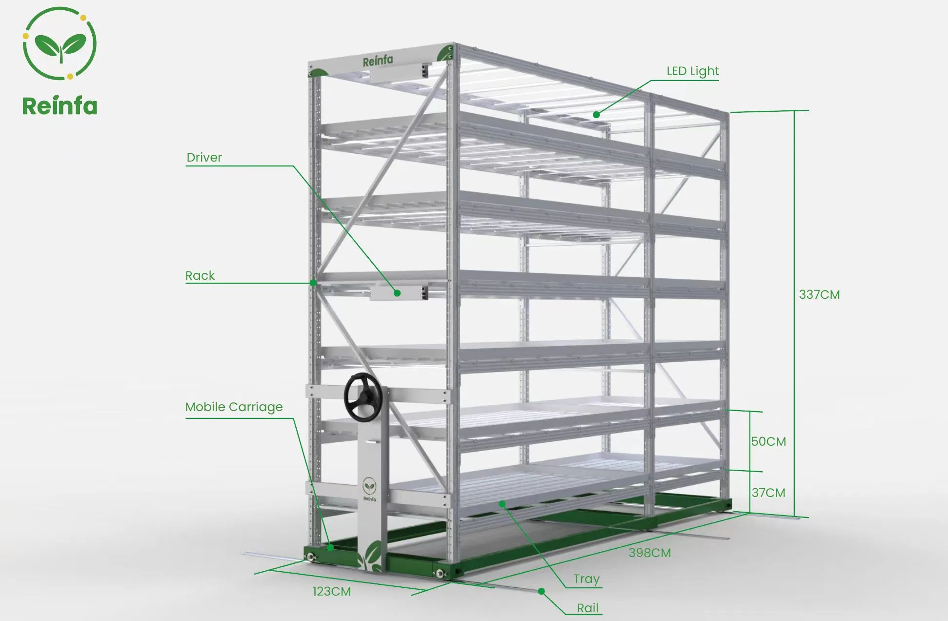 Reinfa Grm: All-in-One Control Solution for Indoor Farming Operations