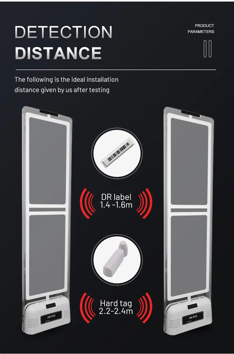 Retail Loss Prevention