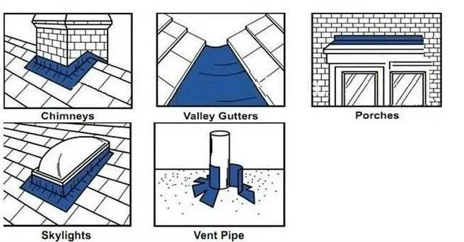 Application Scope Diagram