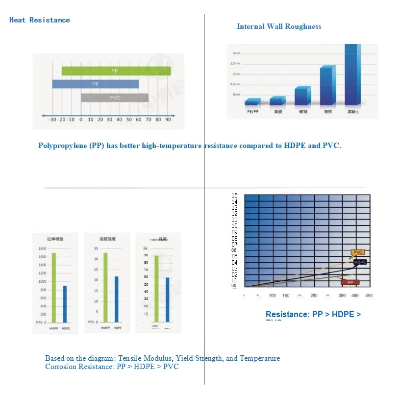 Raw Material Analysis