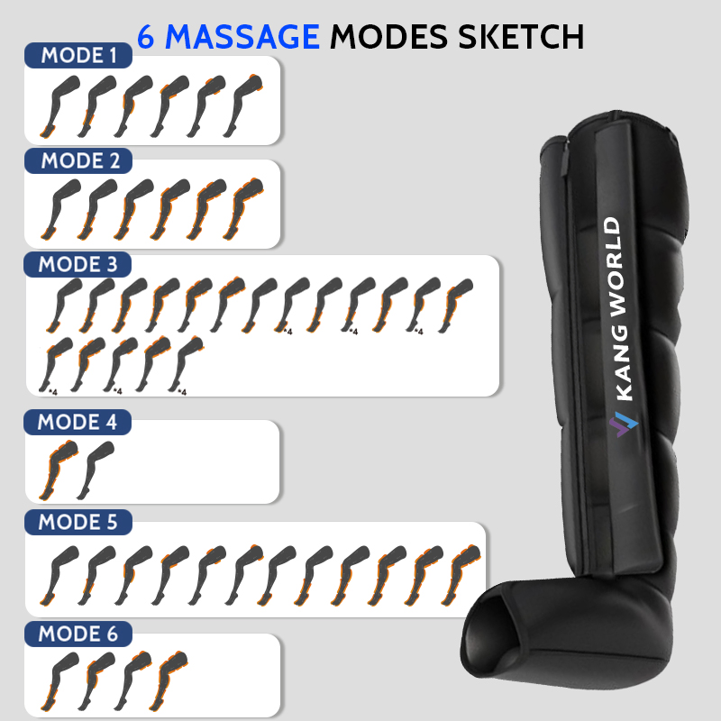 6-Chamber Air Pressure Therapy System for Lymphedema, Dvt Prevention &amp; Post-Surgery Swelling