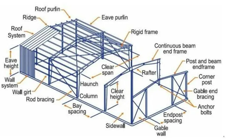 Steel Solution Design