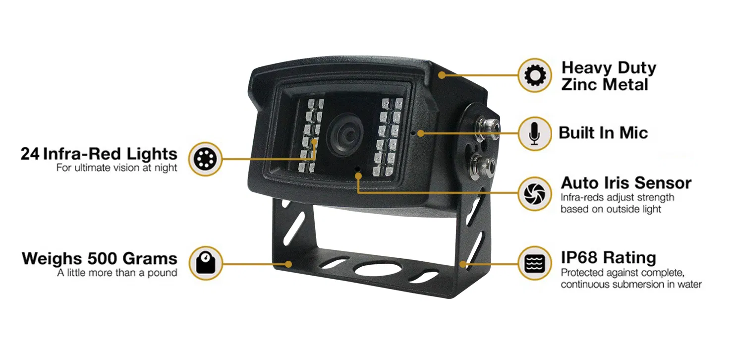 Dust Prevention Security Camera Systems for Farm Tractors