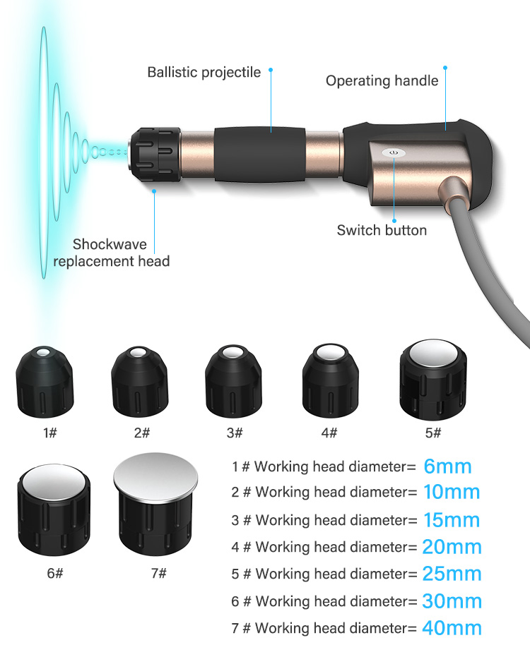 Cellulite Reduction &amp; Sports Injury Recovery Pain Relief Pneumatic Shockwave Therapy