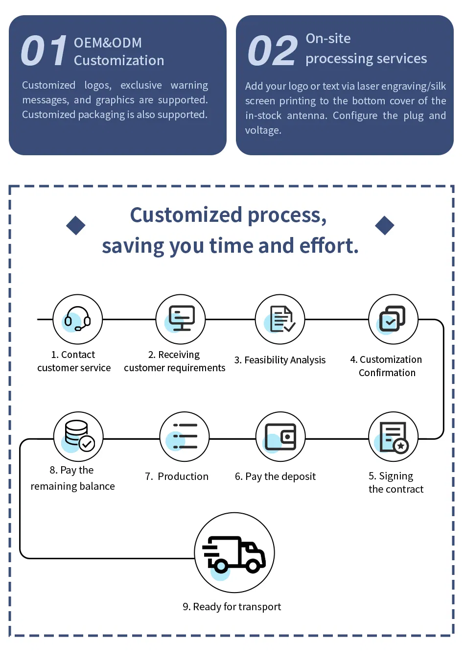 Customized Service Display