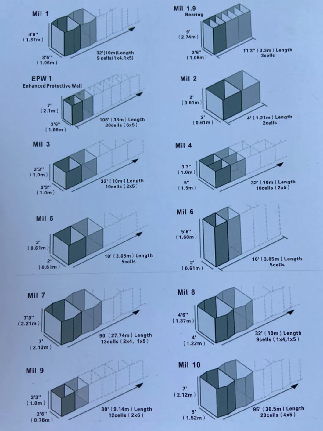 Product Function Detail