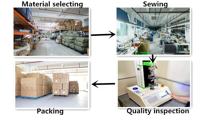 Production Process