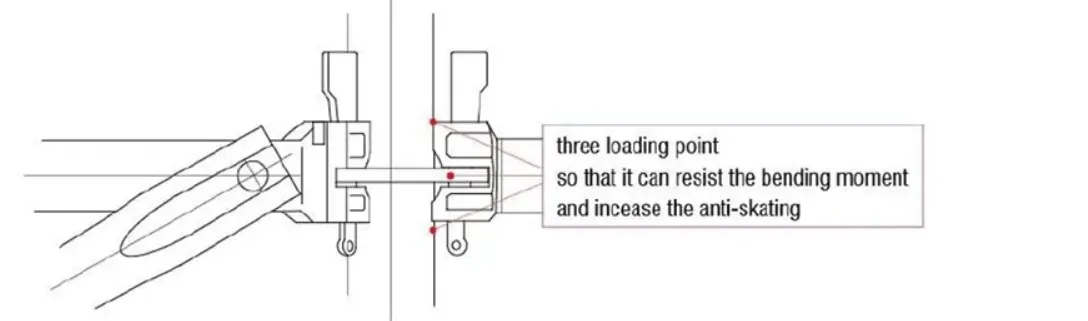 Scaffolding Characteristics